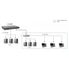 LevelOne KILBY 28-Port Stackable L3 Lite Managed Gigabit Switch, 2 x 10GbE SFP+, 1 x 10GbE Modulsteckplatz