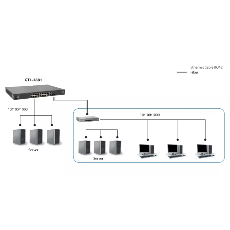 LevelOne KILBY 28-Port Stackable L3 Lite Managed Gigabit Switch, 2 x 10GbE SFP+, 1 x 10GbE Modulsteckplatz