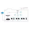 LevelOne AC750 Dual Band PoE Wireless Access Point, Deckenmontage, Controller-verwaltet