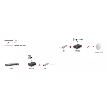 LevelOne RJ45 auf SFP Gigabit Medienkonverter, PoE PSE