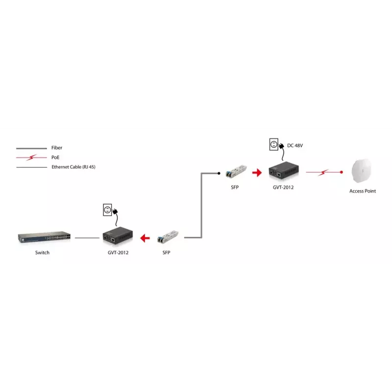 LevelOne RJ45 auf SFP Gigabit Medienkonverter, PoE PSE