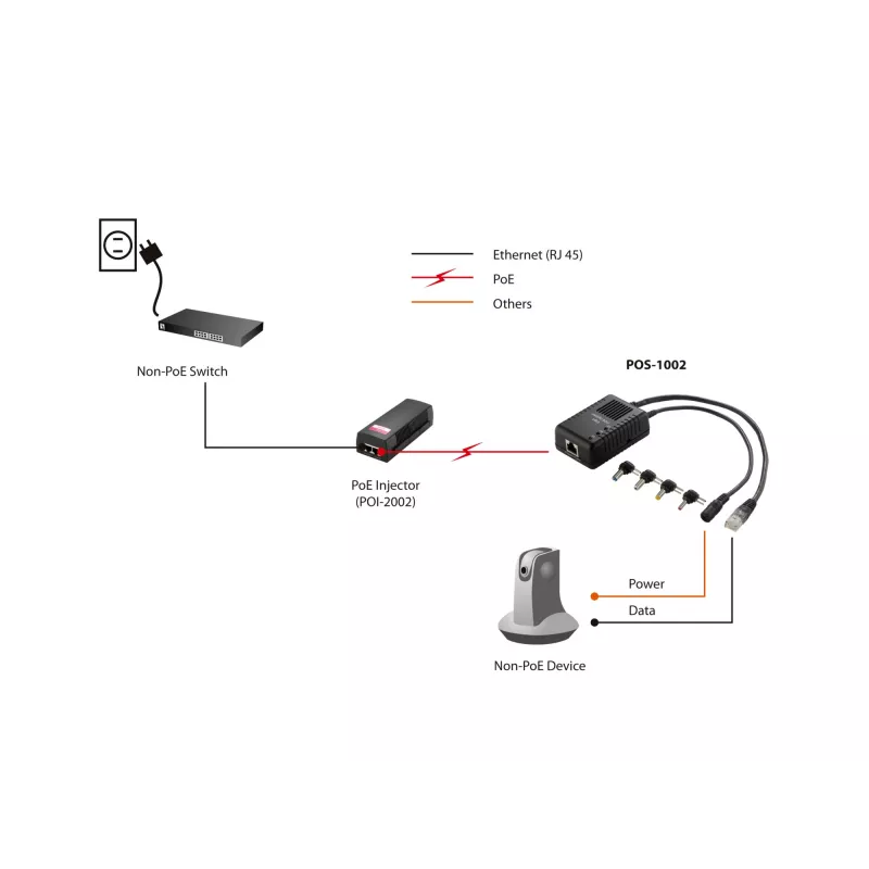 LevelOne Fast Ethernet PoE-Splitter, 802.3af PoE, 5-12V DC-Ausgang
