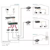 LevelOne RJ45 auf SC Managebarer Fast Ethernet Medienkonverter, Singlemode-Faser, 20 km