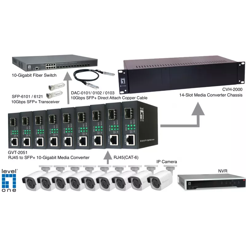 LevelOne RJ45 auf SFP+ 10-Gigabit Medienkonverter