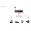 LevelOne 5-Port Gigabit PoE Switch, 61,6 W, 802.3af PoE, 4 PoE-Ausgänge, Netzteil im Lieferumfang