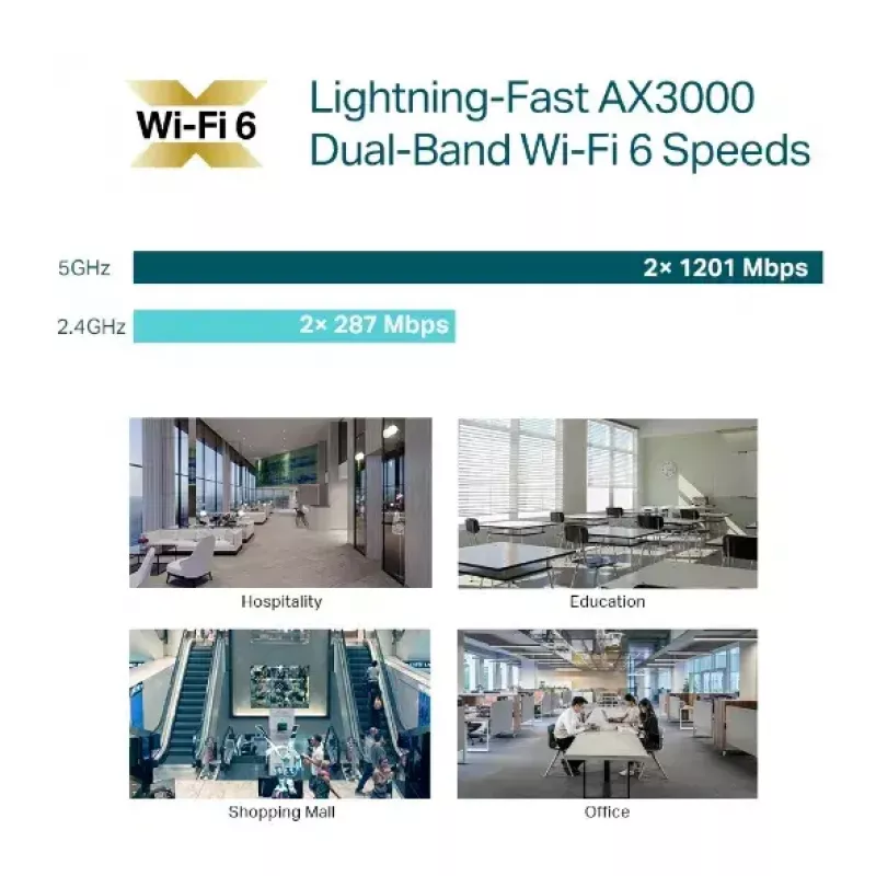 Access Point TP-Link Omada AX3000 Wi-Fi 6 2,4 GHz 5 GHz