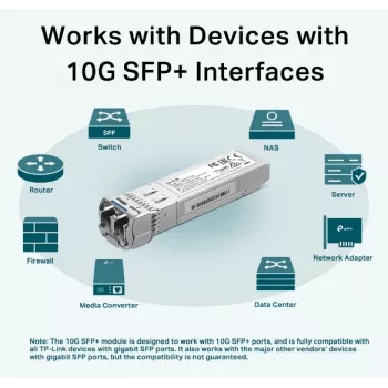 TP-Link SM5110-LR Netzwerk-Transceiver-Modul Glasfaser 10000 Mbit/s SFP+ 1310 nm