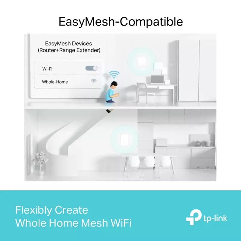 TP-Link Archer AX3000 Dual-Band Wi-Fi 6 Air Range Extender, Netzwerk-Repeater, 2976 Mbit/s, Weiß, Wand, FCC, RoHS, 12 V