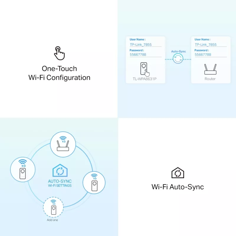 TP-Link TL-WPA1300P KIT 1300 Mbit/s Ethernet LAN WLAN Weiß 2 Stück