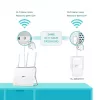 TP-Link TL-WPA7619 KIT 1000 Mbit/s Ethernet LAN Wi-Fi Weiß 2 Stück