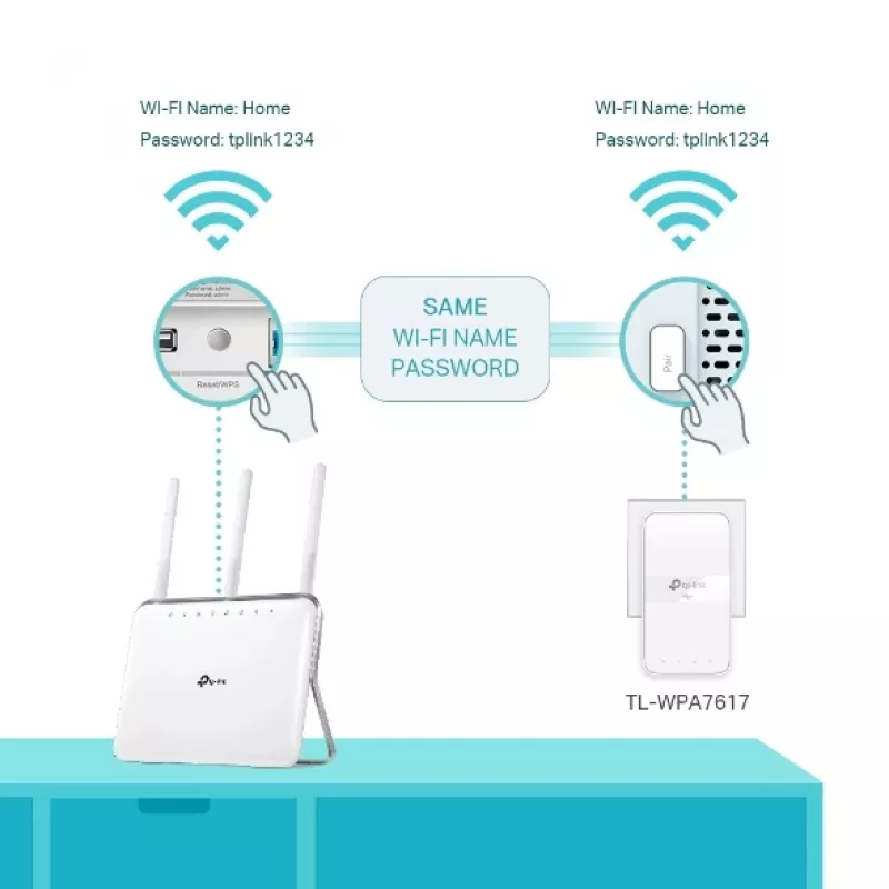 TP-Link TL-WPA7619 KIT 1000 Mbit/s Ethernet LAN Wi-Fi Weiß 2 Stück