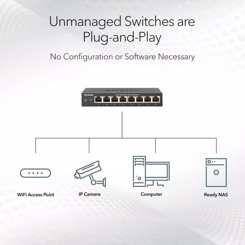 NETGEAR MS105-100EUS Netzwerk-Switch Unmanaged 2.5G Ethernet (100/1000/2500) Power over Ethernet (PoE) 1U
