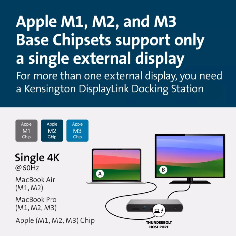 Kensington SD5760T Thunderbolt 4 Dual 4K Dockingstation mit 96W Stromversorgung