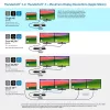 Kensington SD5760T Thunderbolt 4 Dual 4K Dockingstation mit 96W Stromversorgung