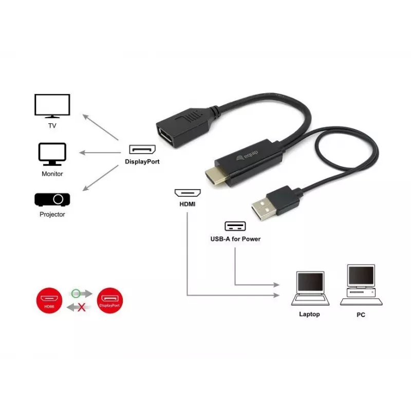 HDMI-auf-DisplayPort-Adapter Equip 119039