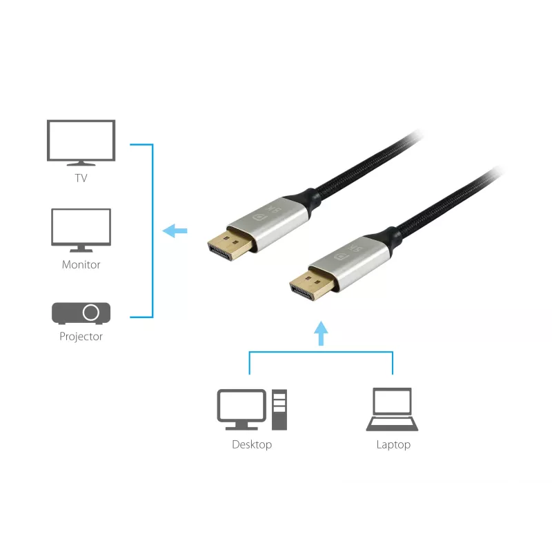 Equip DisplayPort 1.4 Premiumkabel, 5m, 5 m, DisplayPort, DisplayPort, Stecker, Stecker, 7680 x 4320 Pixel