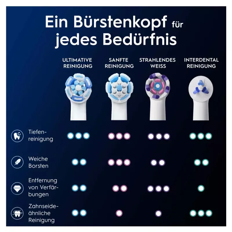 Oral-B iO Ultimate Clean Ersatzbürstenköpfe, weiß, 2 Stk.