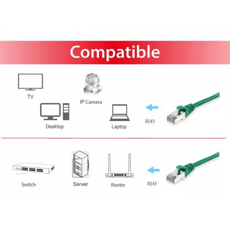 Patchkabel Equip Cat.6A S/FTP RJ-45 20m Grün