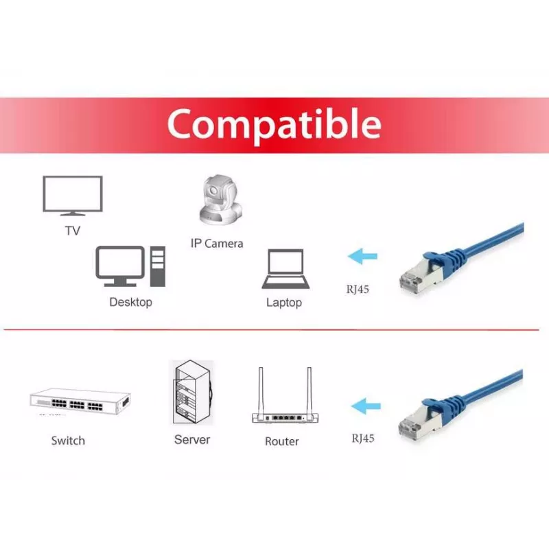 Netzwerkkabel Equip Cat.6 S/FTP Patchkabel RJ-45 2,0m Blau