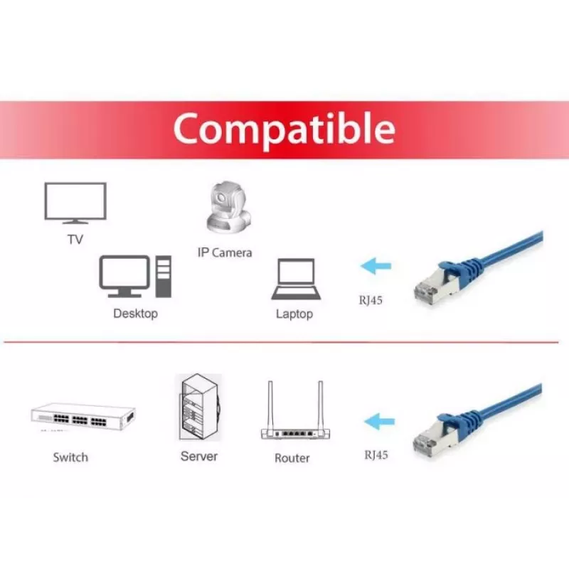 Equip Cat.6A S/FTP Patchkabel, Blau, 0,15m, 0,15 m, Cat6a, S/FTP (S-STP), RJ-45, RJ-45, Blau