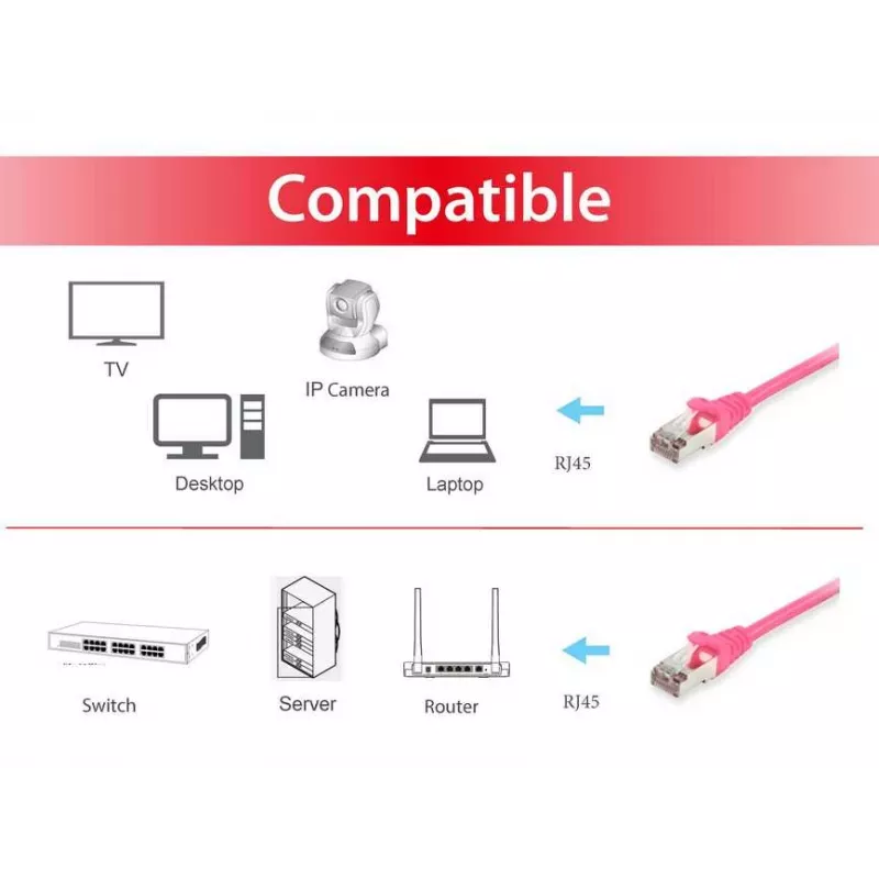 Patchkabel Equip Cat.6 S/FTP RJ-45 2,0 m Pink