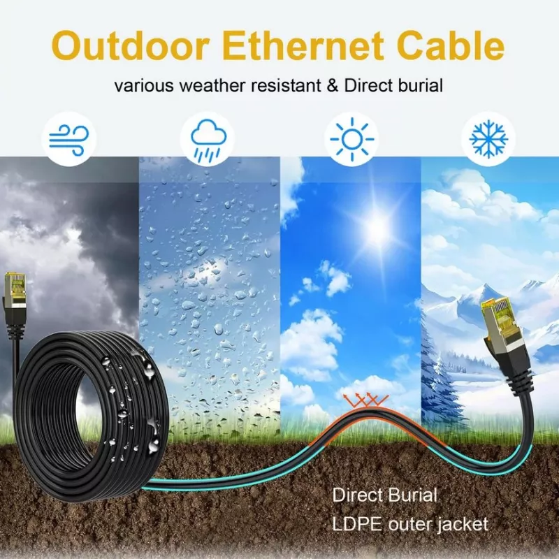 Outdoor-Patchkabel EQUIP Cat.6A S/FTP, 2,0 m, RJ-45 – Schwarz