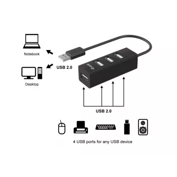 Equip 4-Port USB 2.0 Hub, USB 2.0, USB 2.0, 480 Mbit/s, Schwarz, China, CE, RoHS