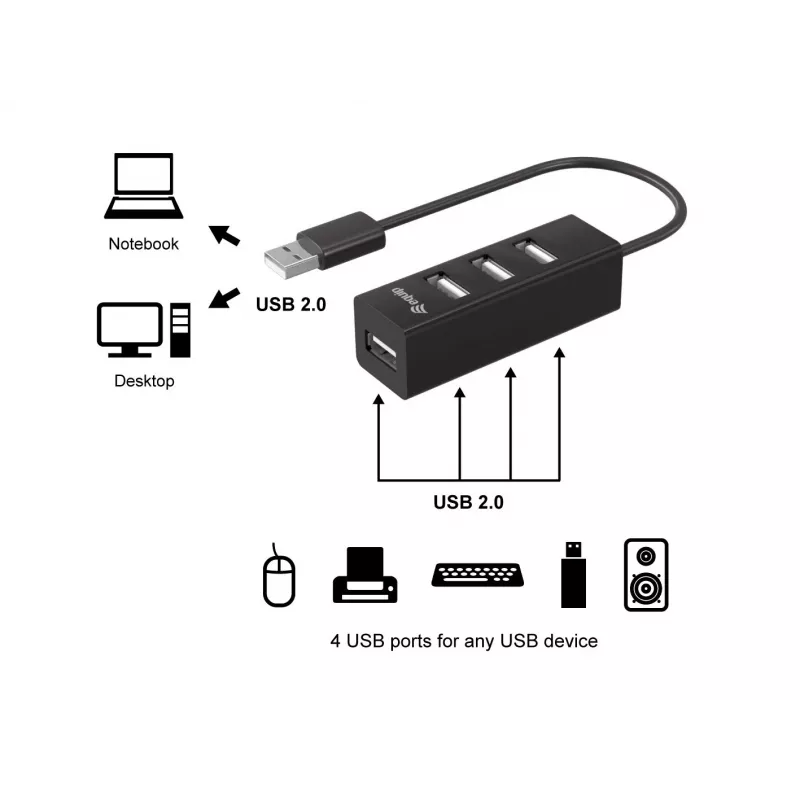 Equip 4-Port USB 2.0 Hub, USB 2.0, USB 2.0, 480 Mbit/s, Schwarz, China, CE, RoHS