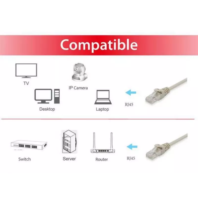 Equip Cat.6 U/UTP Patchkabel, 0,15m, Beige, 0,15 m, Cat6, U/UTP (UTP), RJ-45, RJ-45, Beige