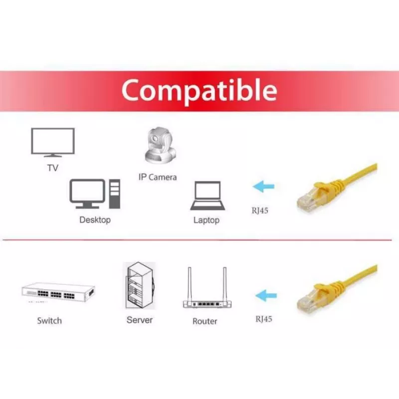 Equip Cat.6 U/UTP Patchkabel, 0,15m, Gelb, 0,15 m, Cat6, U/UTP (UTP), RJ-45, RJ-45, Gelb