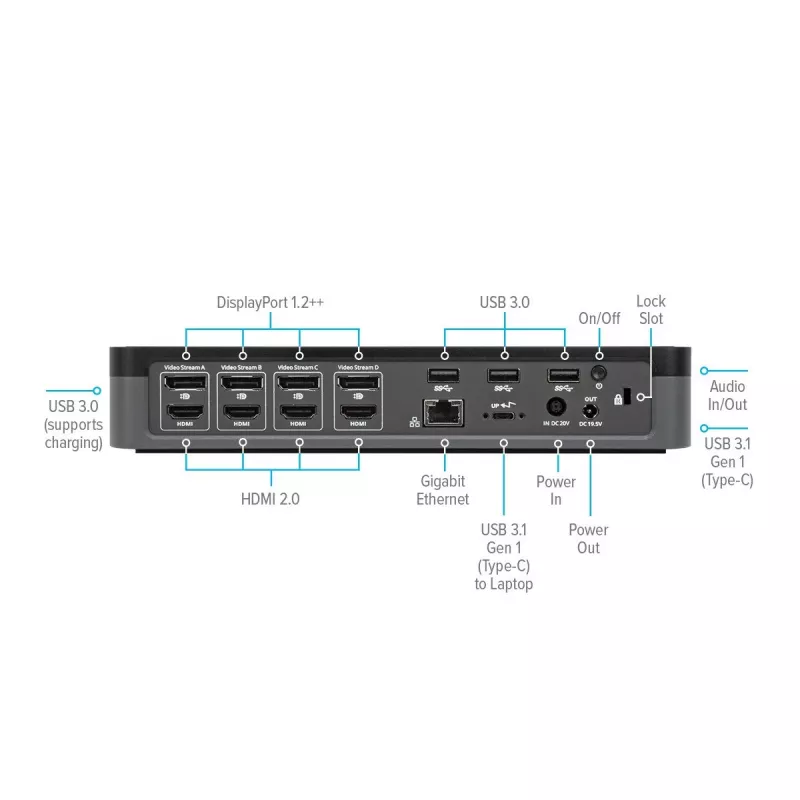 Targus DOCK570EUZ Laptop-Dockingstation/Port-Replikator Kabelgebunden Schwarz