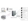 Ricoh fi-7300NX ADF-Scanner 600 x 600 DPI A4 Grau, Weiß