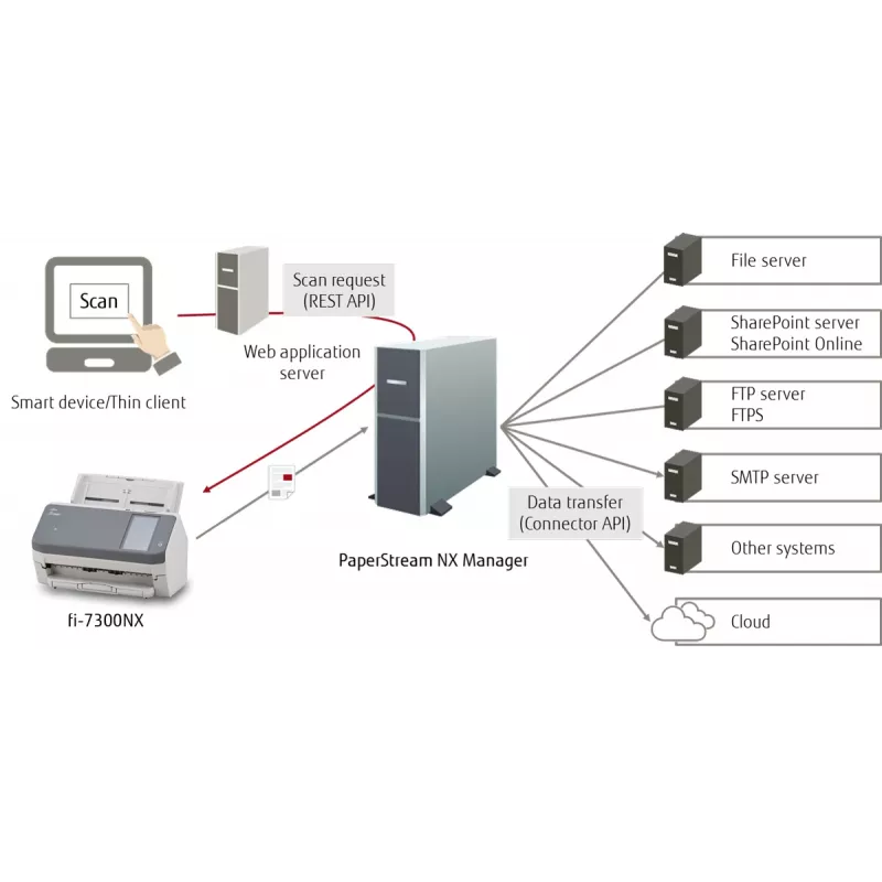 Ricoh fi-7300NX ADF-Scanner 600 x 600 DPI A4 Grau, Weiß