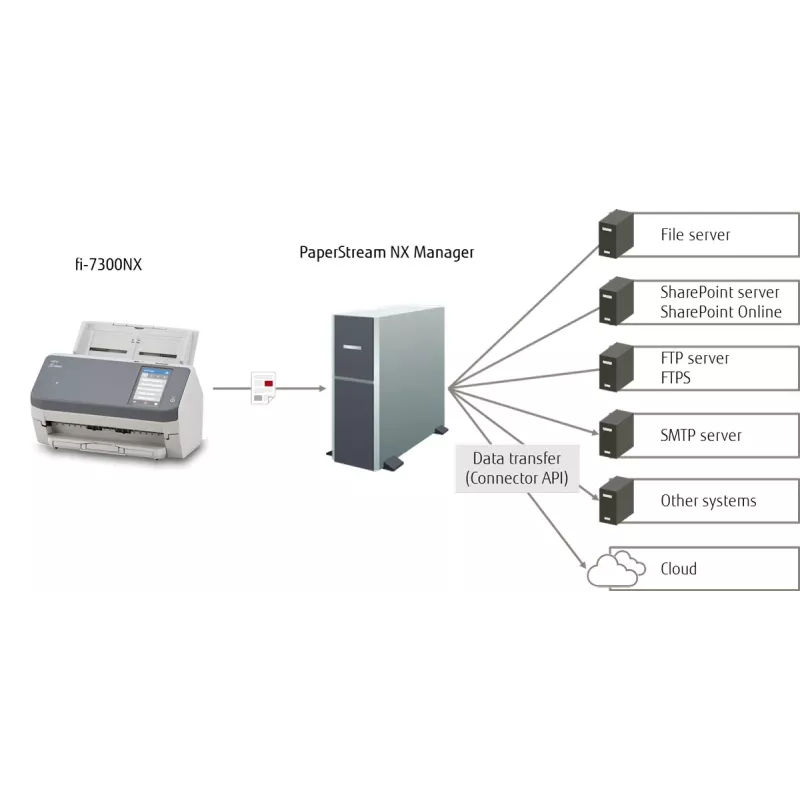Ricoh fi-7300NX ADF-Scanner 600 x 600 DPI A4 Grau, Weiß