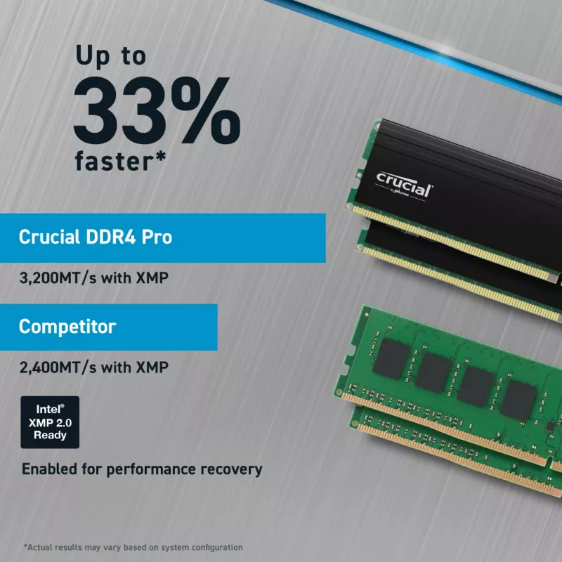 Crucial Pro 32GB DDR4-3200 CL22 UDIMM Desktop-Arbeitsspeicher (CP32G4DFRA32A)