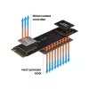 SSD-Festplatte Samsung 250 GB M.2 PCI Express 3.0 NVMe MZ-V8V250BW