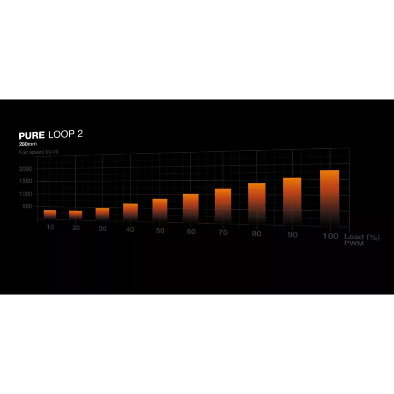 be quiet Pure Loop 2 | 280mm Prozessor All-in-One-Flüssigkeitskühler 14 cm Schwarz 1 Stück
