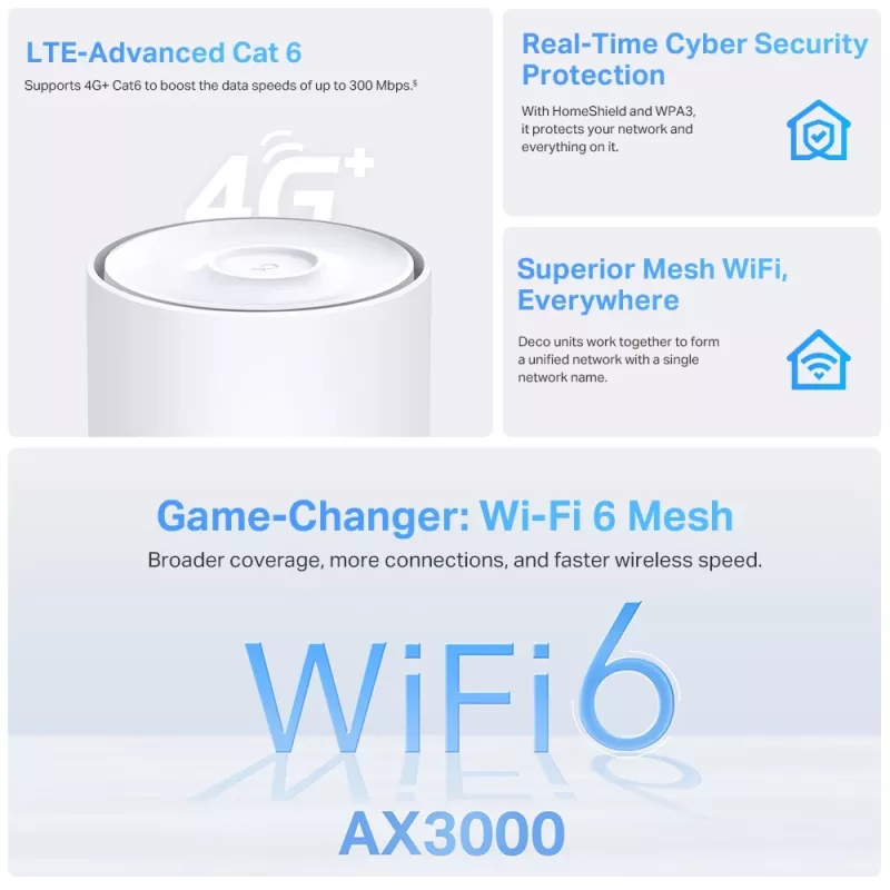 TP-Link 4G+ AX3000 Whole Home Mesh WiFi 6 Gateway, Weiß, Intern, Mesh router, ≤20 dBm (2,4 GHz); ≤23 dBm (5 GHz), Dualband (2,4 GHz / 5 GHz), Wi-Fi 6 (802.11ax)