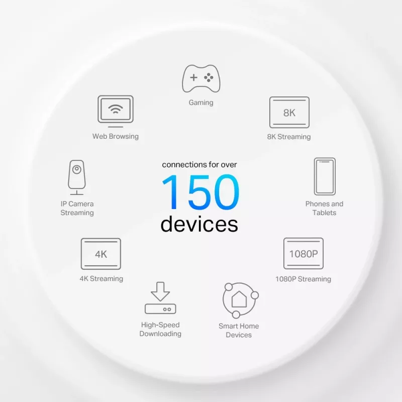 TP-Link 4G+ AX3000 Whole Home Mesh WiFi 6 Gateway, Weiß, Intern, Mesh router, ≤20 dBm (2,4 GHz); ≤23 dBm (5 GHz), Dualband (2,4 GHz / 5 GHz), Wi-Fi 6 (802.11ax)