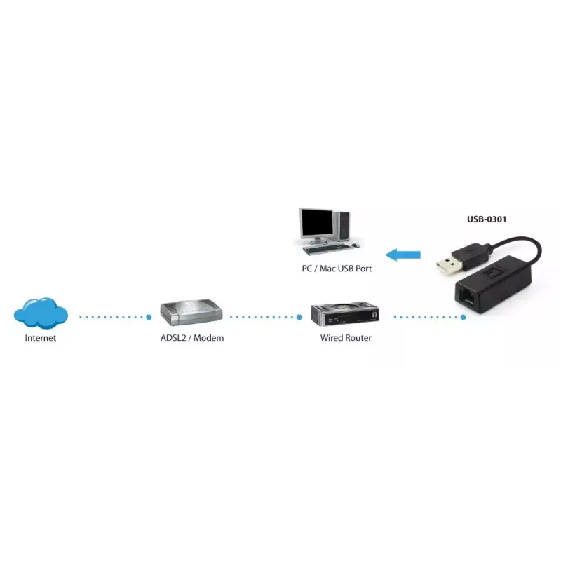 Netzwerkadapter LevelOne USB-0301 Fast Ethernet