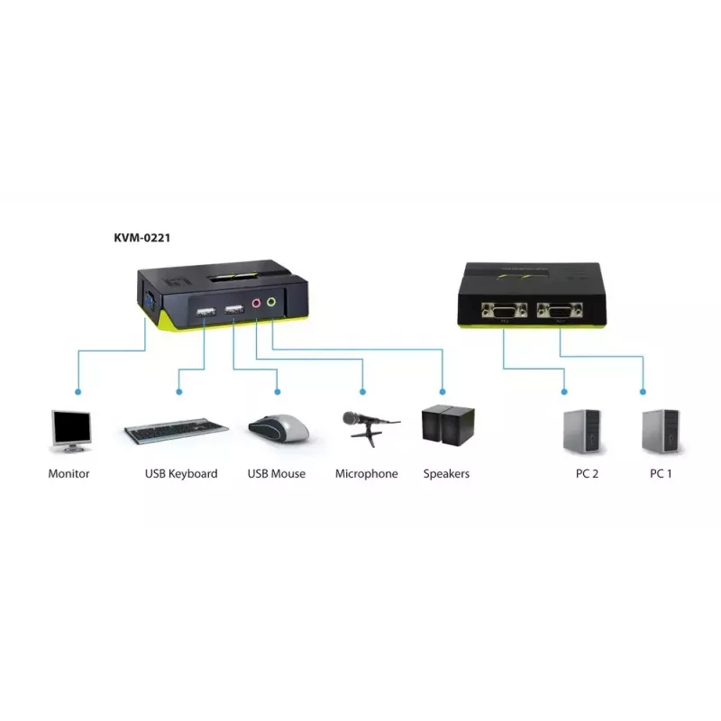 LevelOne 2-Port USB VGA KVM Switch, Audio-Unterstützung