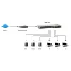 LevelOne 16-Port Gigabit Switch, Unmanaged, Gigabit Ethernet (10/100/1000), Vollduplex, Rack-Montage
