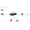 Unmanaged Switch LevelOne FSW-0808TX 8-Port Fast Ethernet
