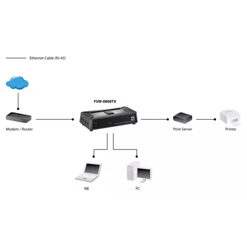 Unmanaged Switch LevelOne FSW-0808TX 8-Port Fast Ethernet