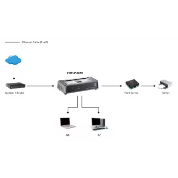 LevelOne 5-Port Fast Ethernet Switch, Unmanaged, Fast Ethernet (10/100), Vollduplex
