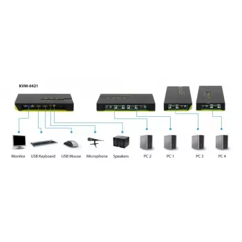 LevelOne 4-Port USB VGA KVM Switch, Audio-Unterstützung