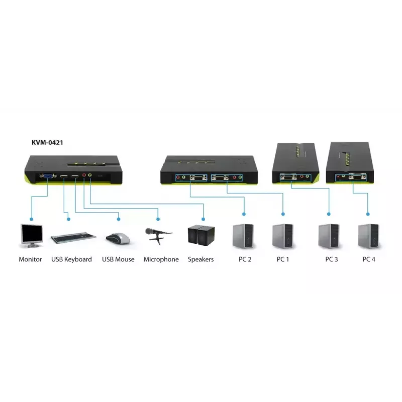 LevelOne 4-Port USB VGA KVM Switch, Audio-Unterstützung