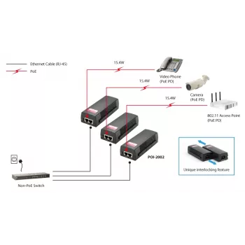 LevelOne PoE-Injektor, 15,4 W, Fast Ethernet, 10,100 Mbit/s, IEEE 802.3, IEEE 802.3af, IEEE 802.3u, Schwarz, PoE, Betrieb, 52 V
