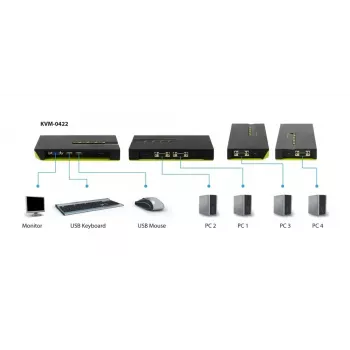 KVM-Switch LevelOne 4-Port USB VGA KVM-0422