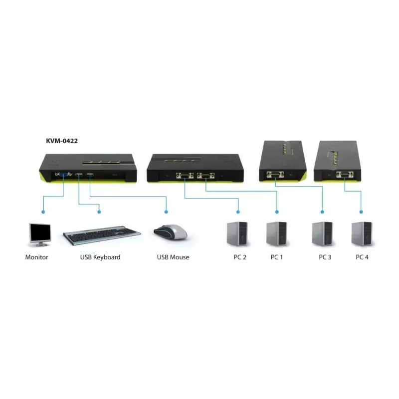 KVM-Switch LevelOne 4-Port USB VGA KVM-0422